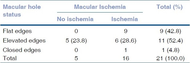 graphic file with name IJO-59-359-g005.jpg