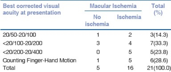 graphic file with name IJO-59-359-g006.jpg