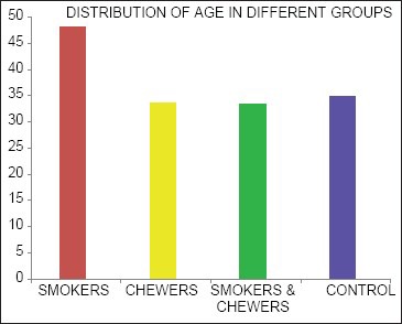 Graph 1