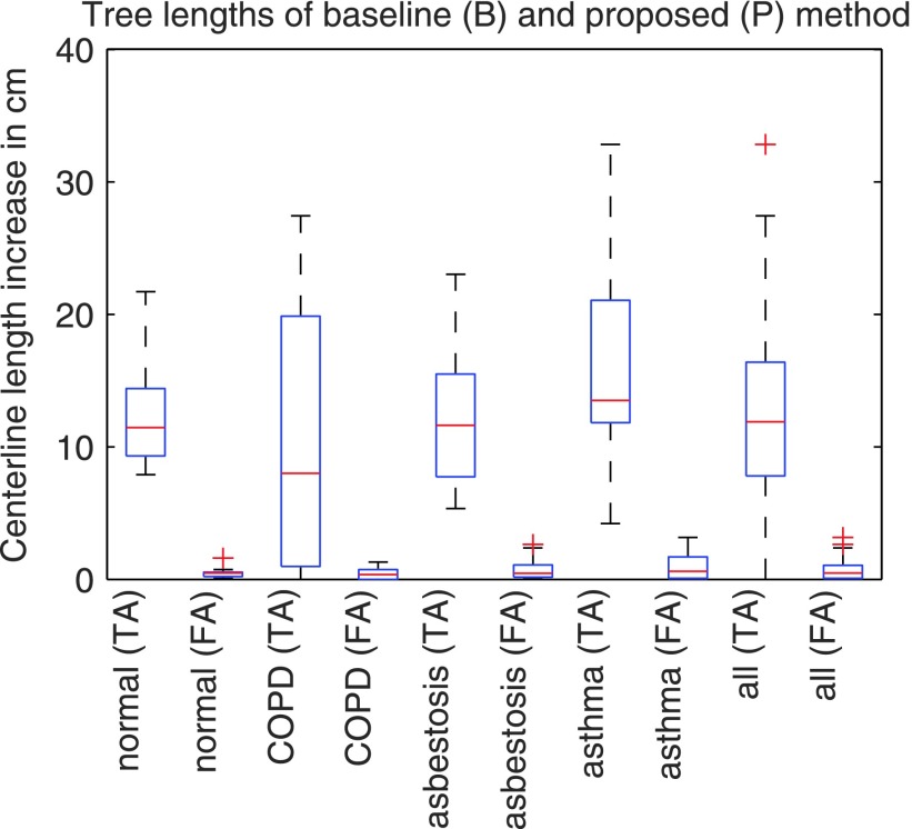 FIG. 12.