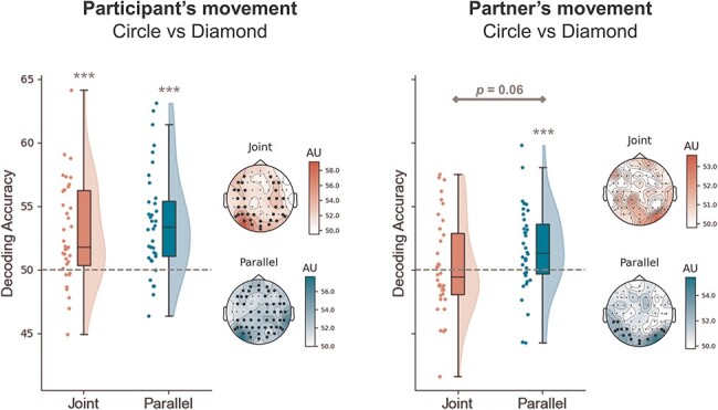 Figure 6.