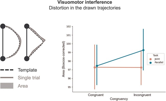 Figure 4.