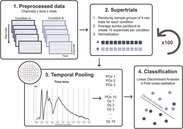 Figure 2.