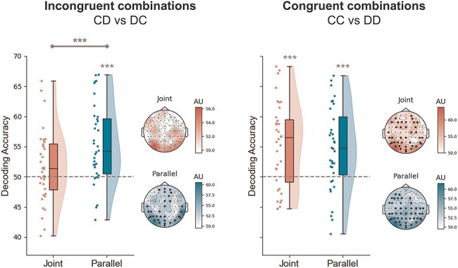 Figure 5.