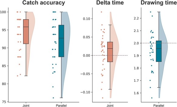 Figure 3.