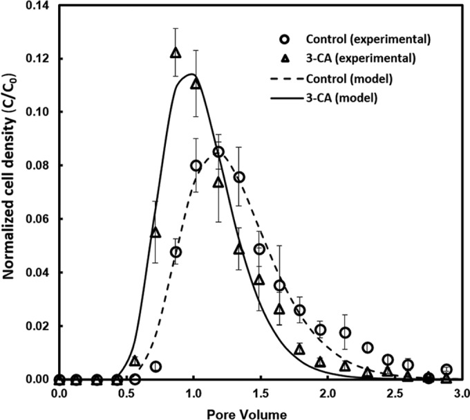 FIG 1