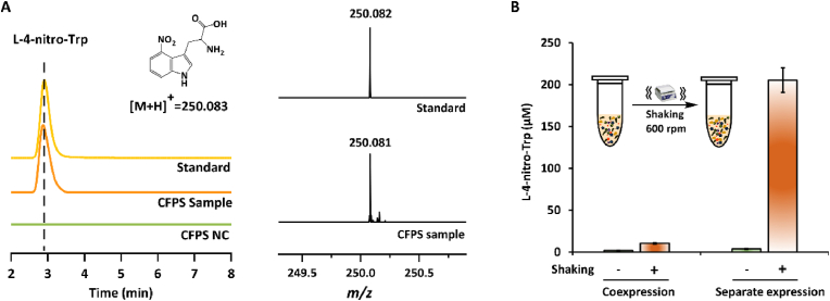 Fig. 4