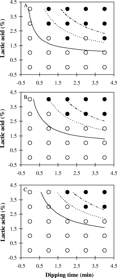 FIG. 2.