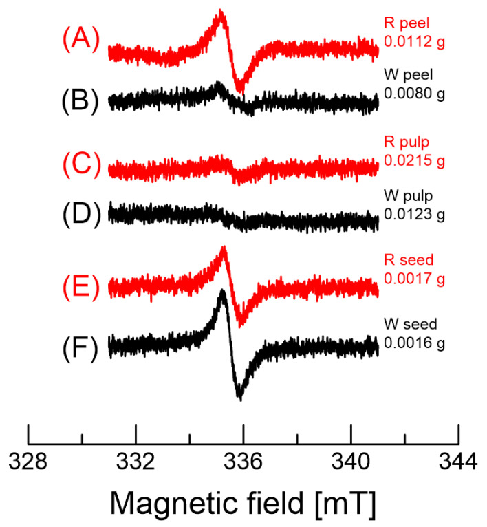 Figure 8