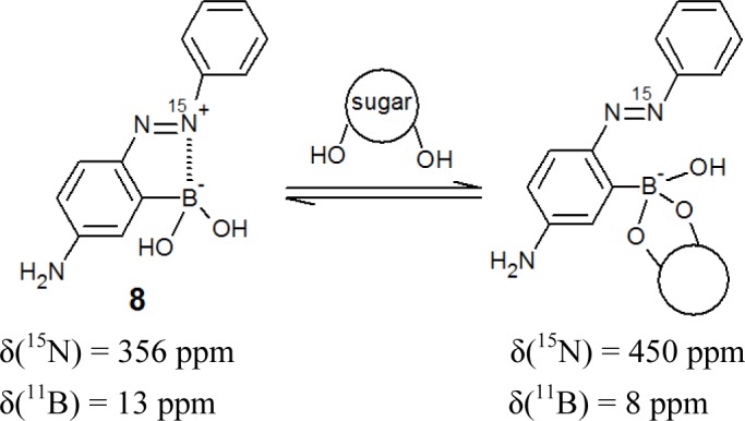 Figure 8.