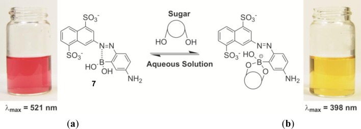 Figure 7.