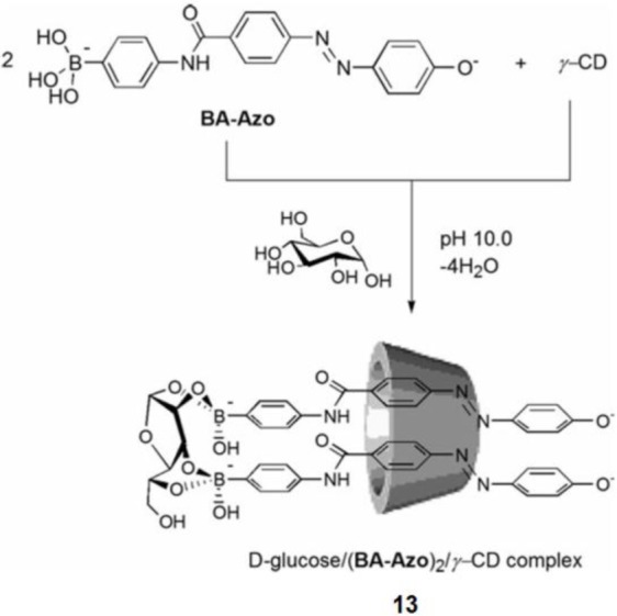 Figure 14.