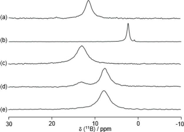 Figure 10.