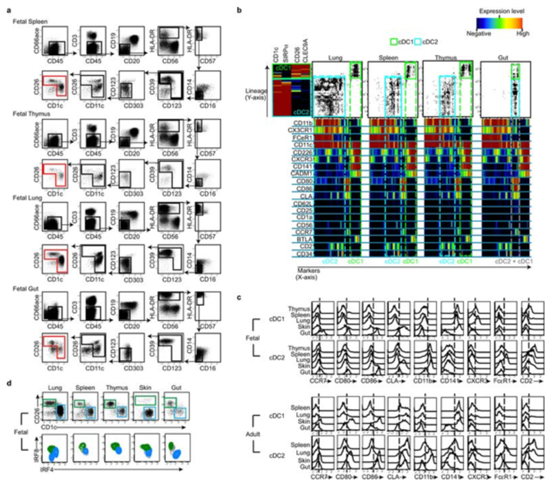 Extended Data Fig. 5