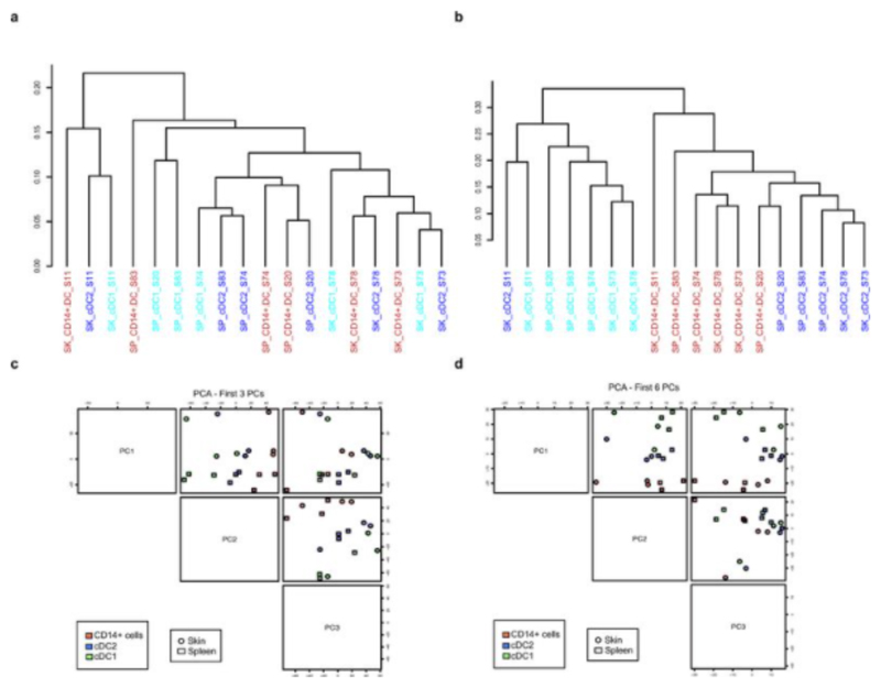 Extended Data Fig. 3