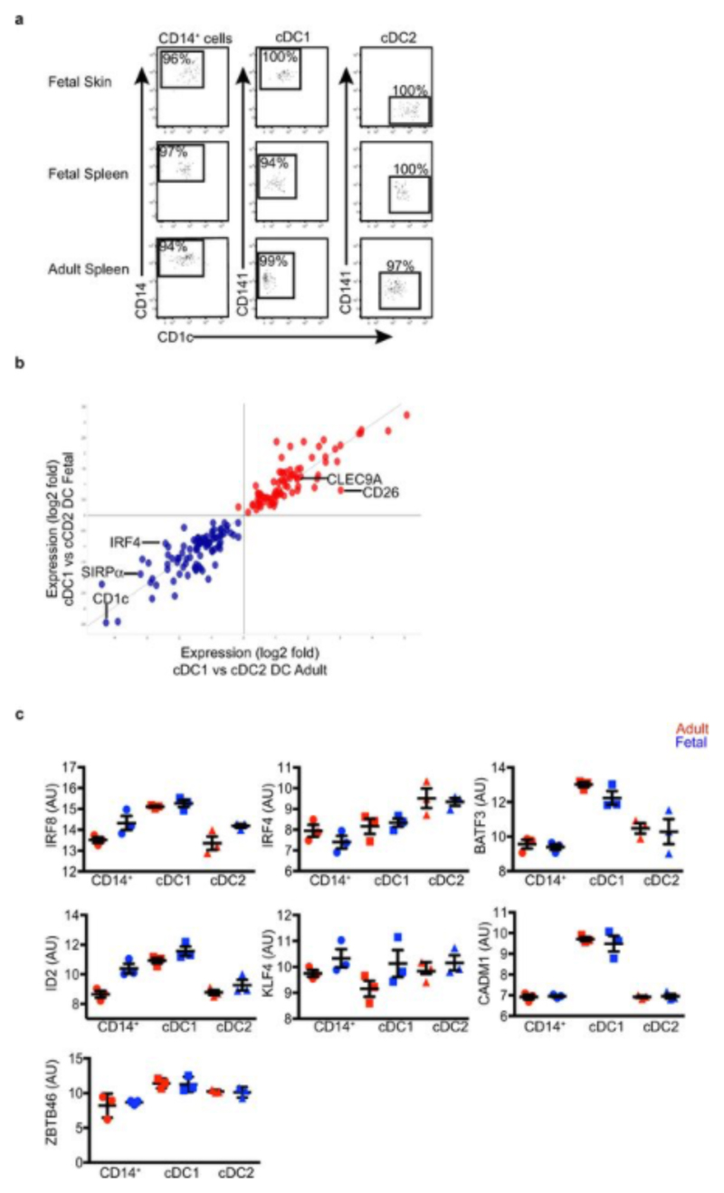 Extended Data Fig. 2