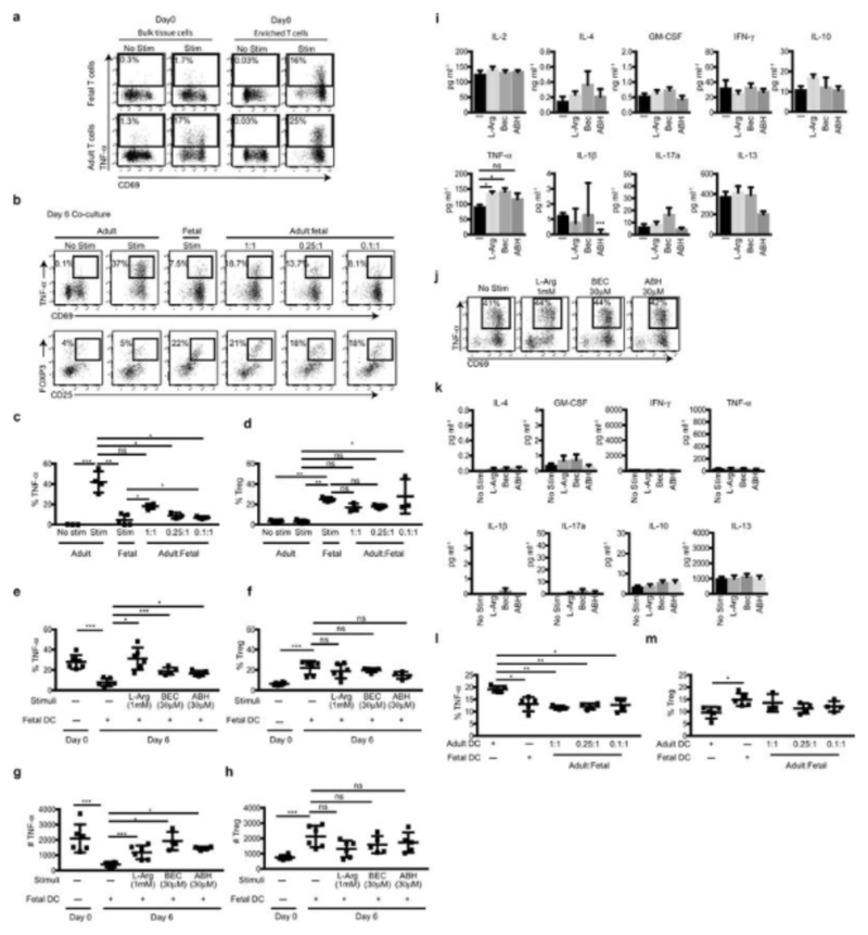 Extended Data Fig. 10