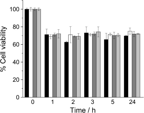 Fig. 2