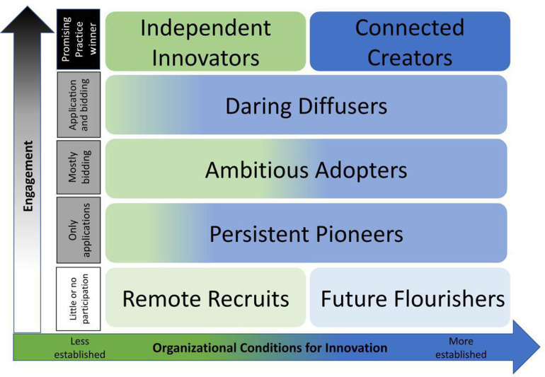 Figure 1: