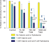 Figure
4.