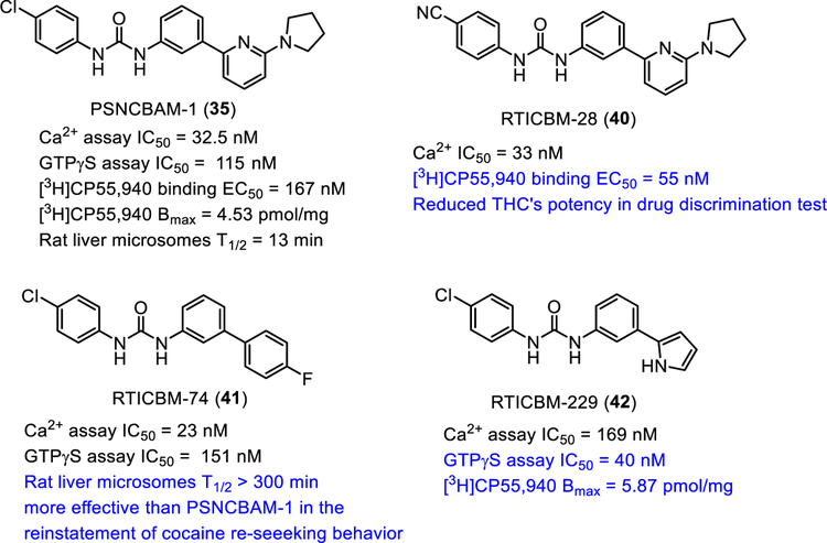 Fig. (8).