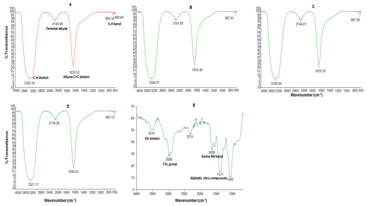 Figure 4