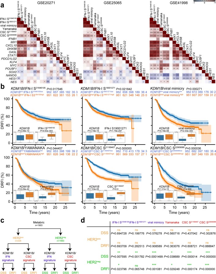 Extended Data Fig. 7