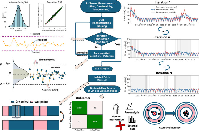 Image, graphical abstract