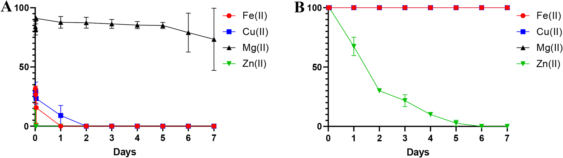 Figure 11.