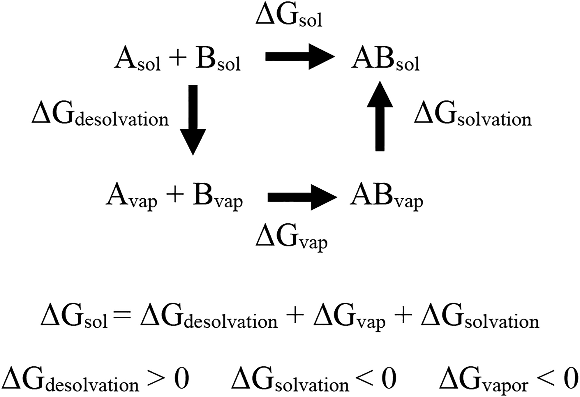 Figure 15.