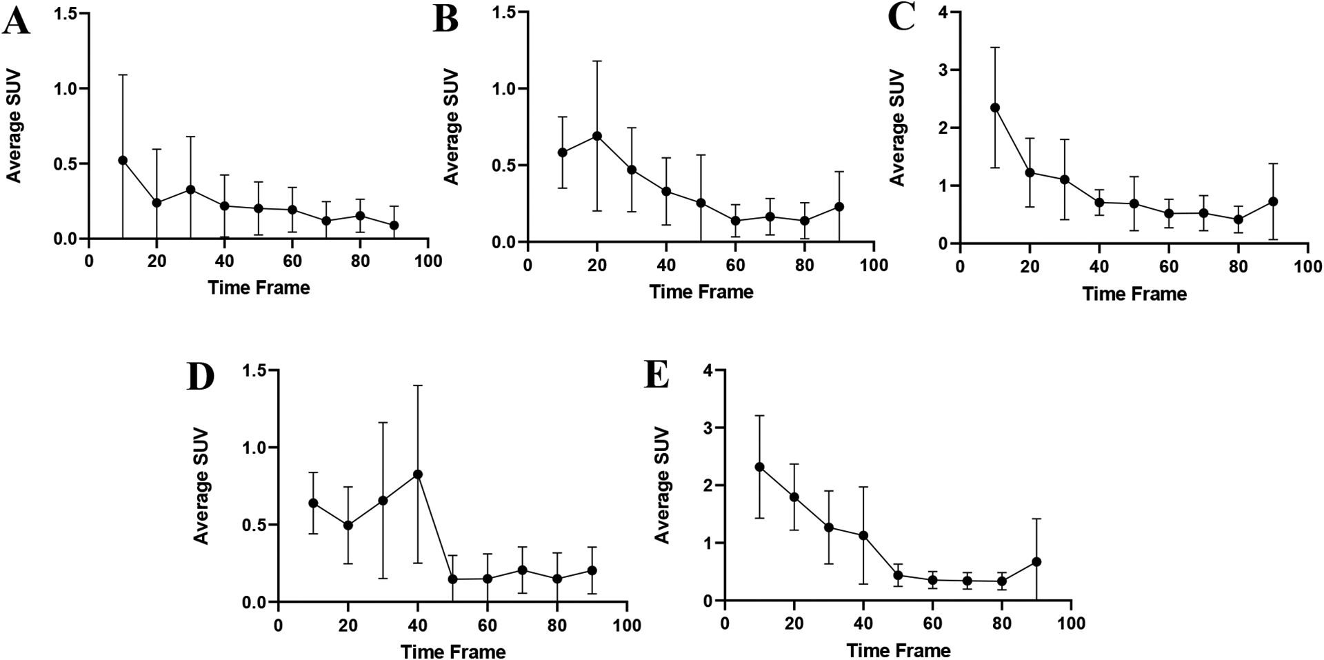 Figure 13: