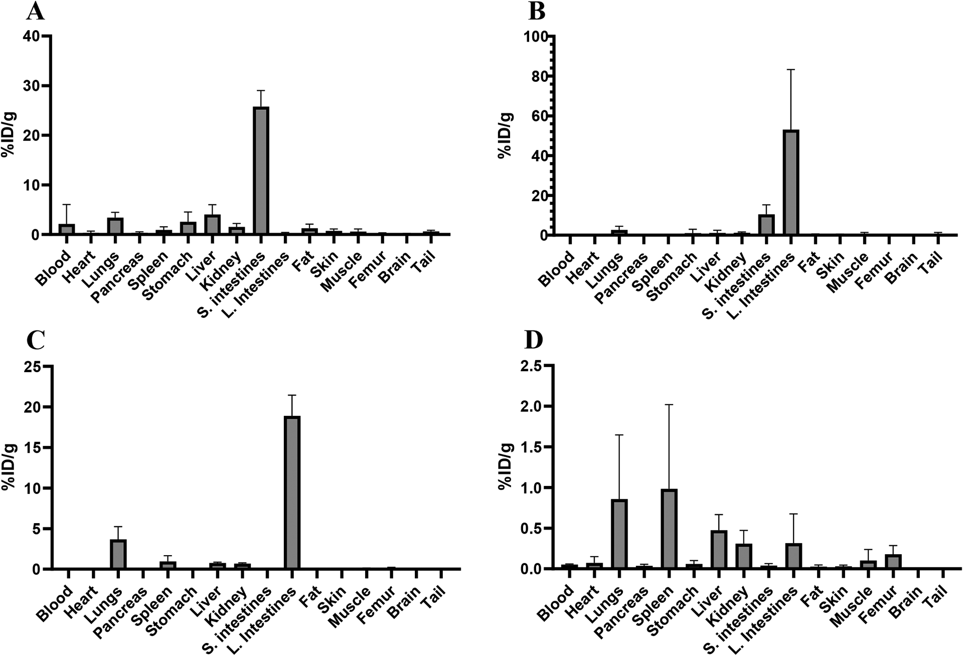 Figure 12.