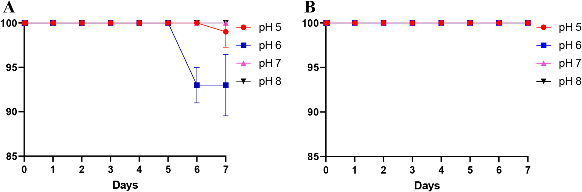 Figure 10.