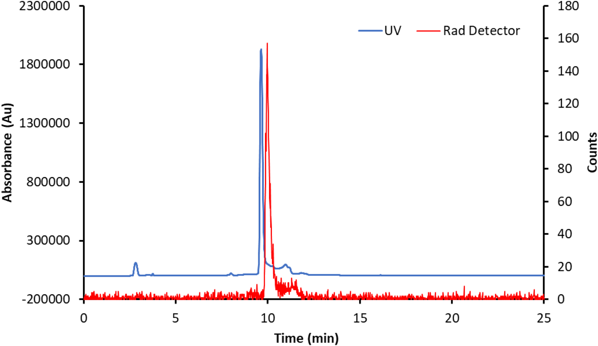 Figure 9.