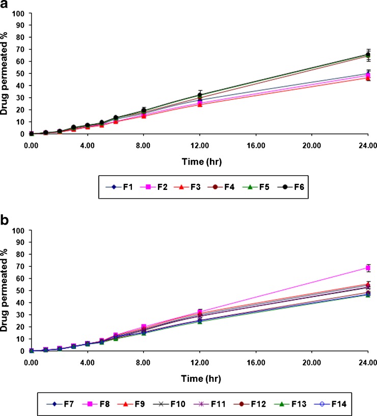 Fig. 3