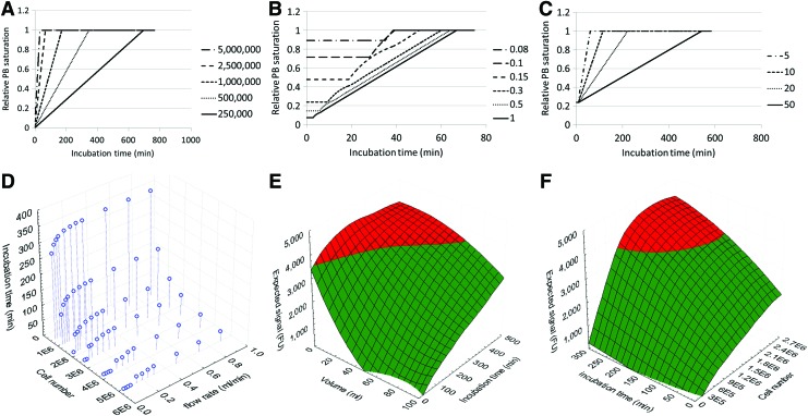 FIG. 7.