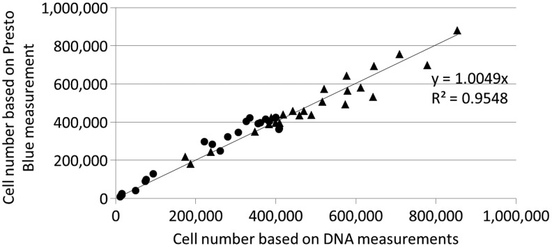 FIG. 8.