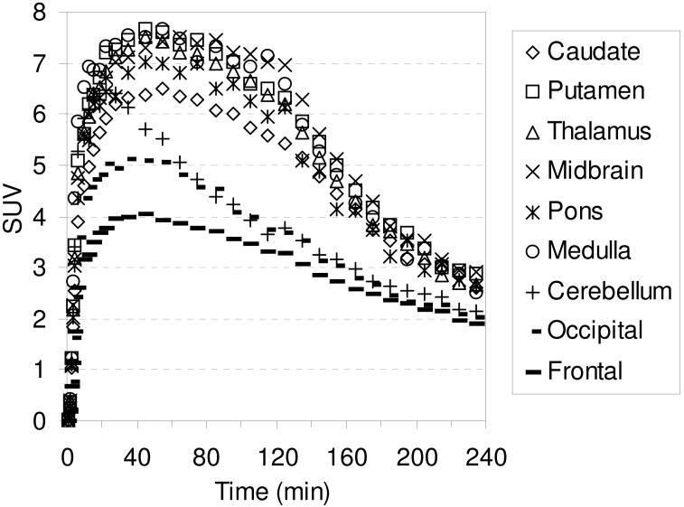 Figure 10