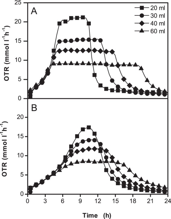 Fig 5