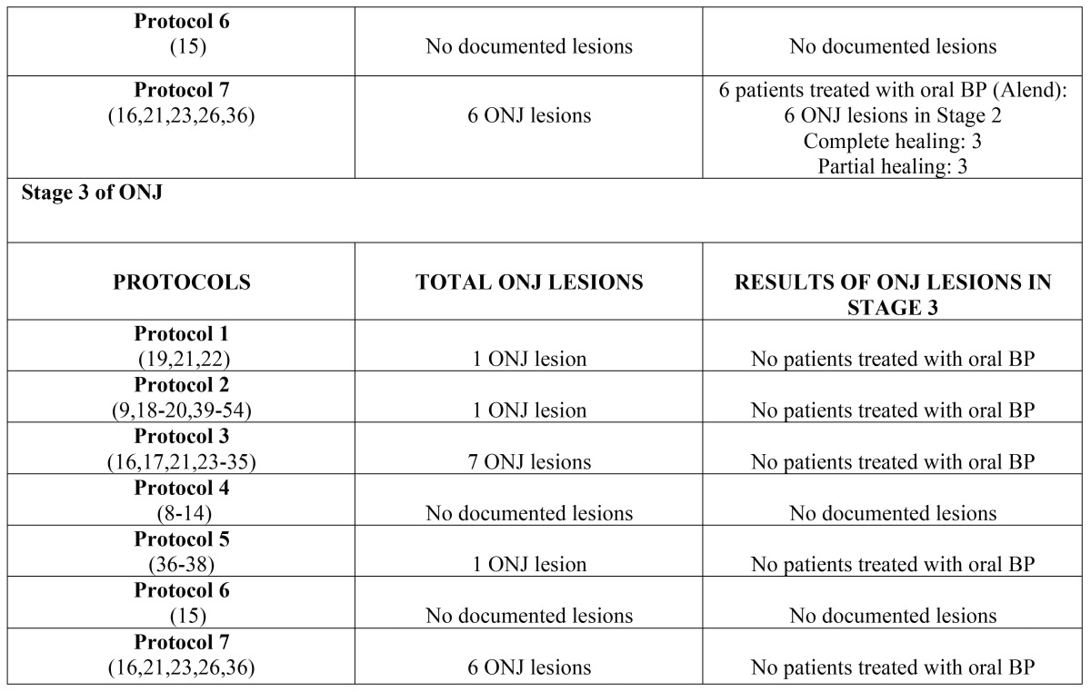 graphic file with name medoral-22-e43-t008.jpg