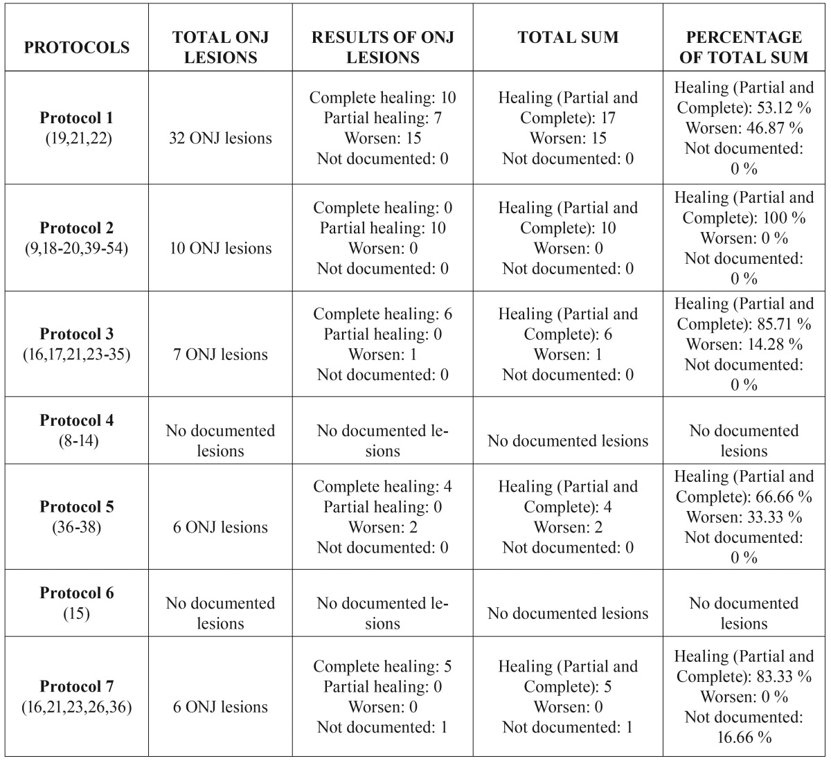 graphic file with name medoral-22-e43-t006.jpg