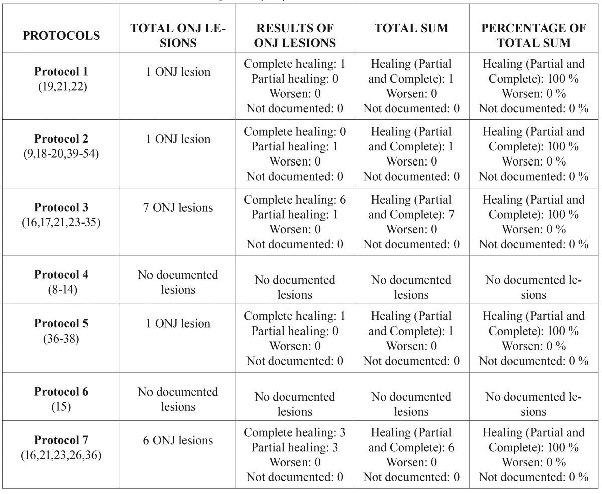 graphic file with name medoral-22-e43-t005.jpg