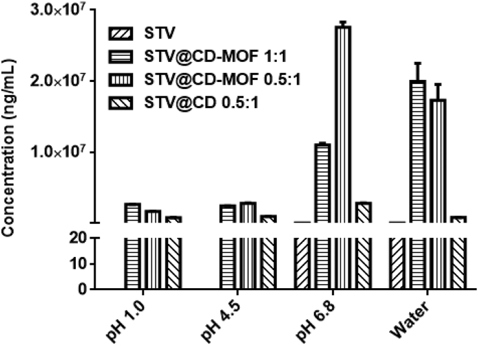 Figure 2