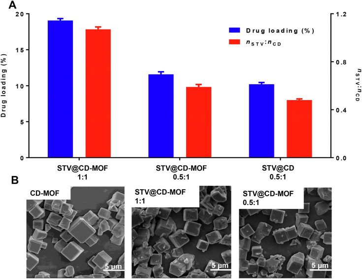 Figure 1