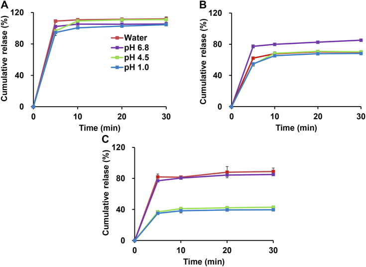 Figure 3