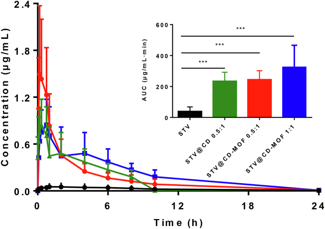 Figure 4