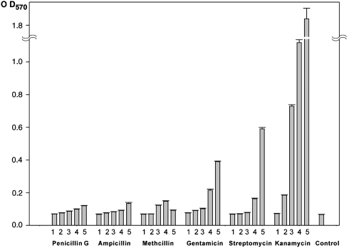 Fig. 4.