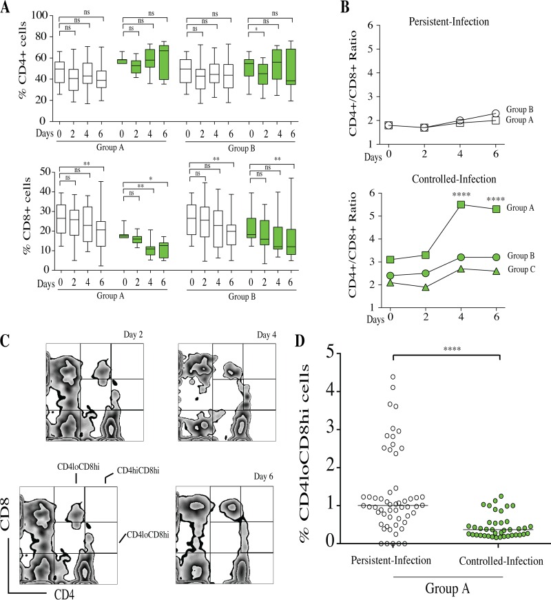 FIG 10