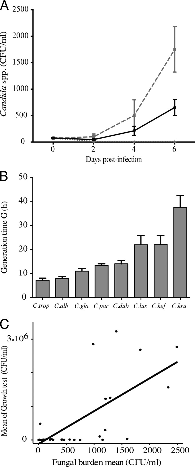 FIG 3