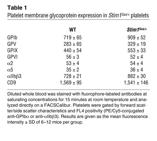 graphic file with name JCI0732312.t1.jpg